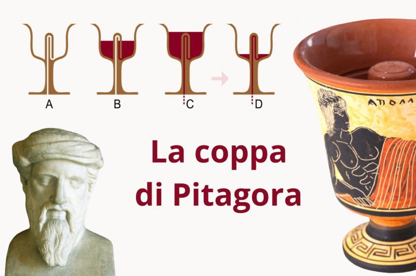 La coppa di Pitagora